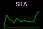SILA